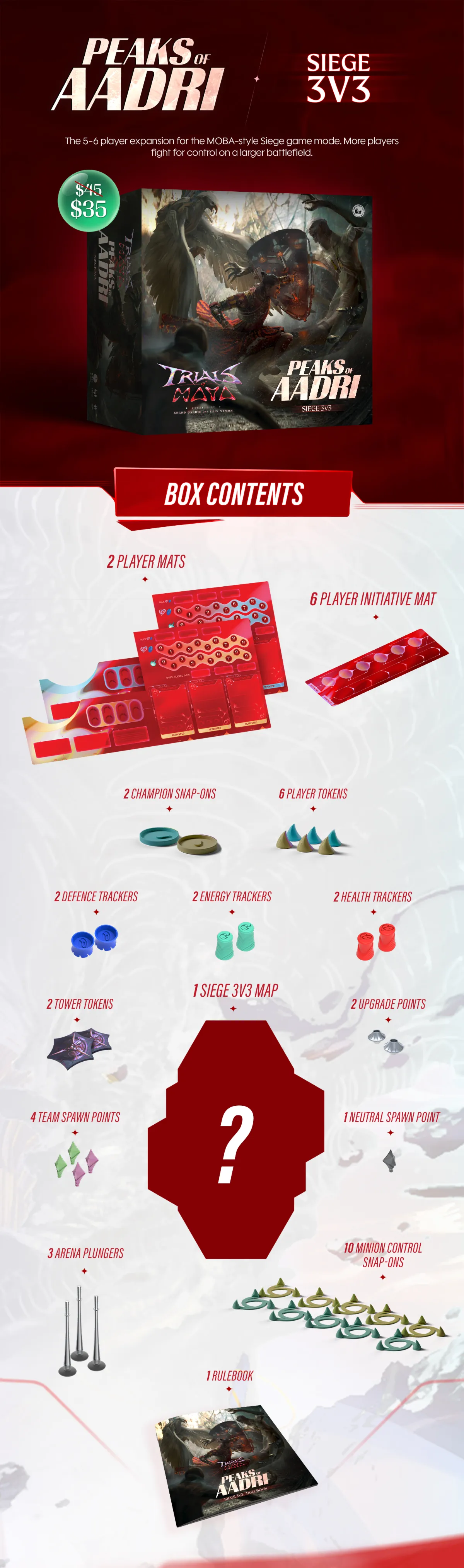 What You Get