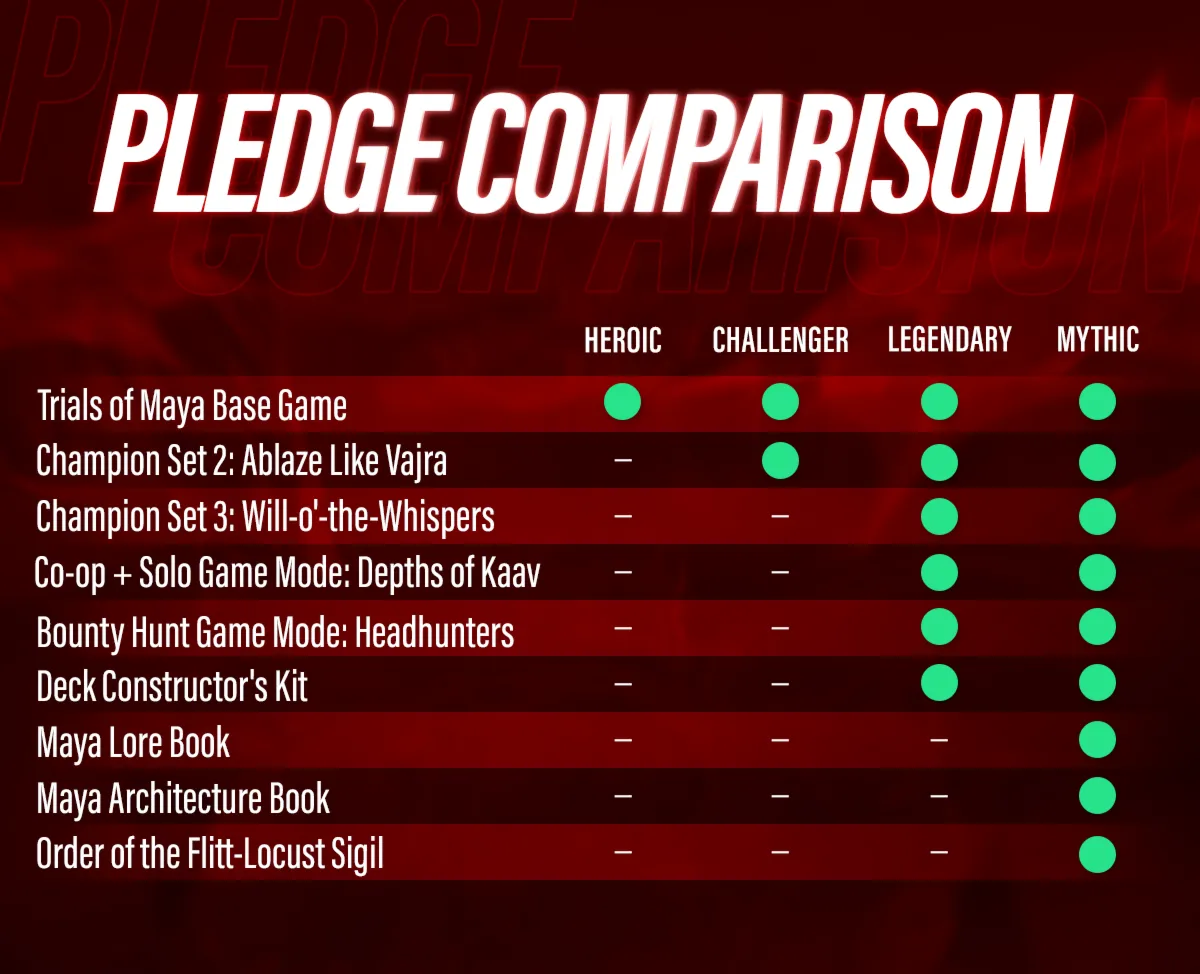 Pledge Comparison