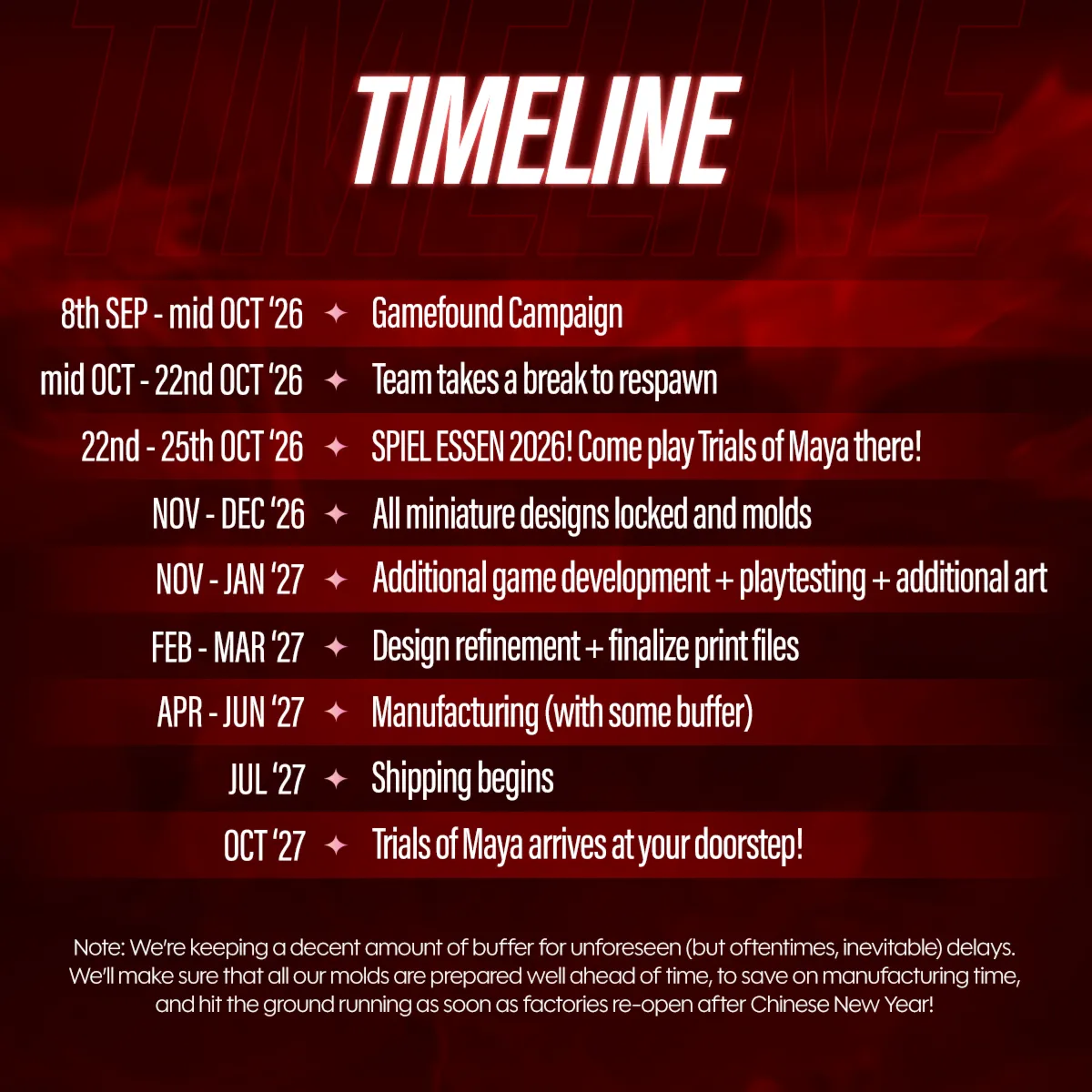 Timeline