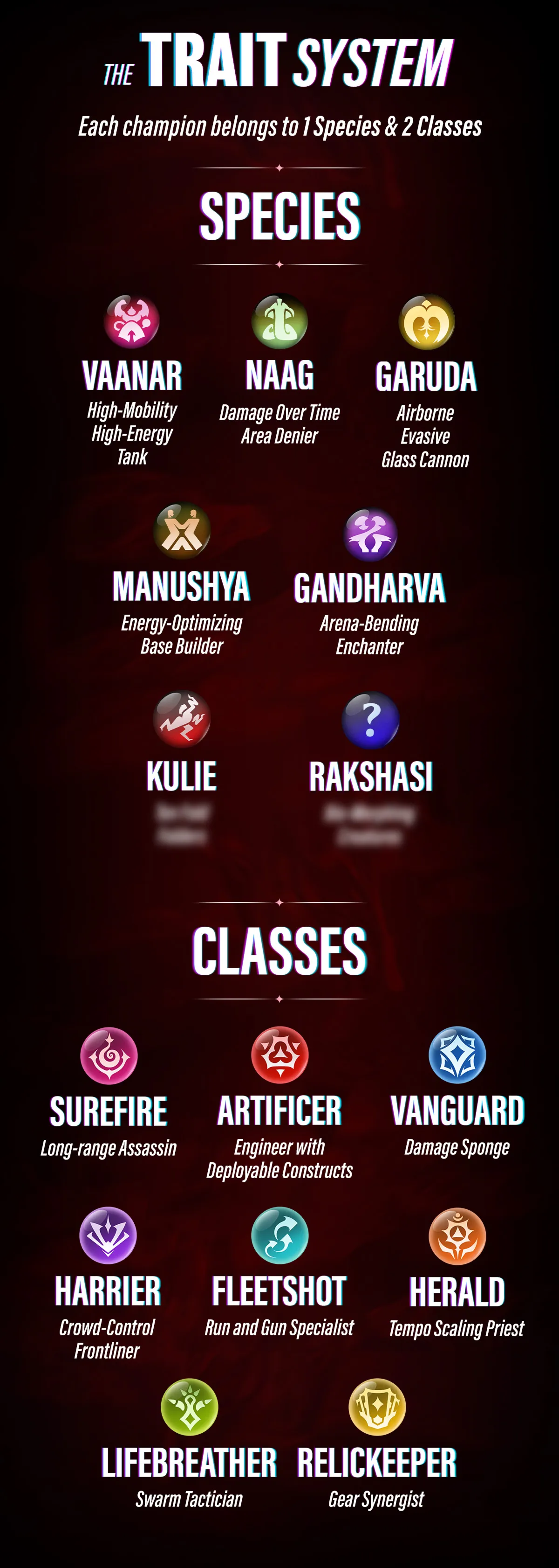 The Trait System
