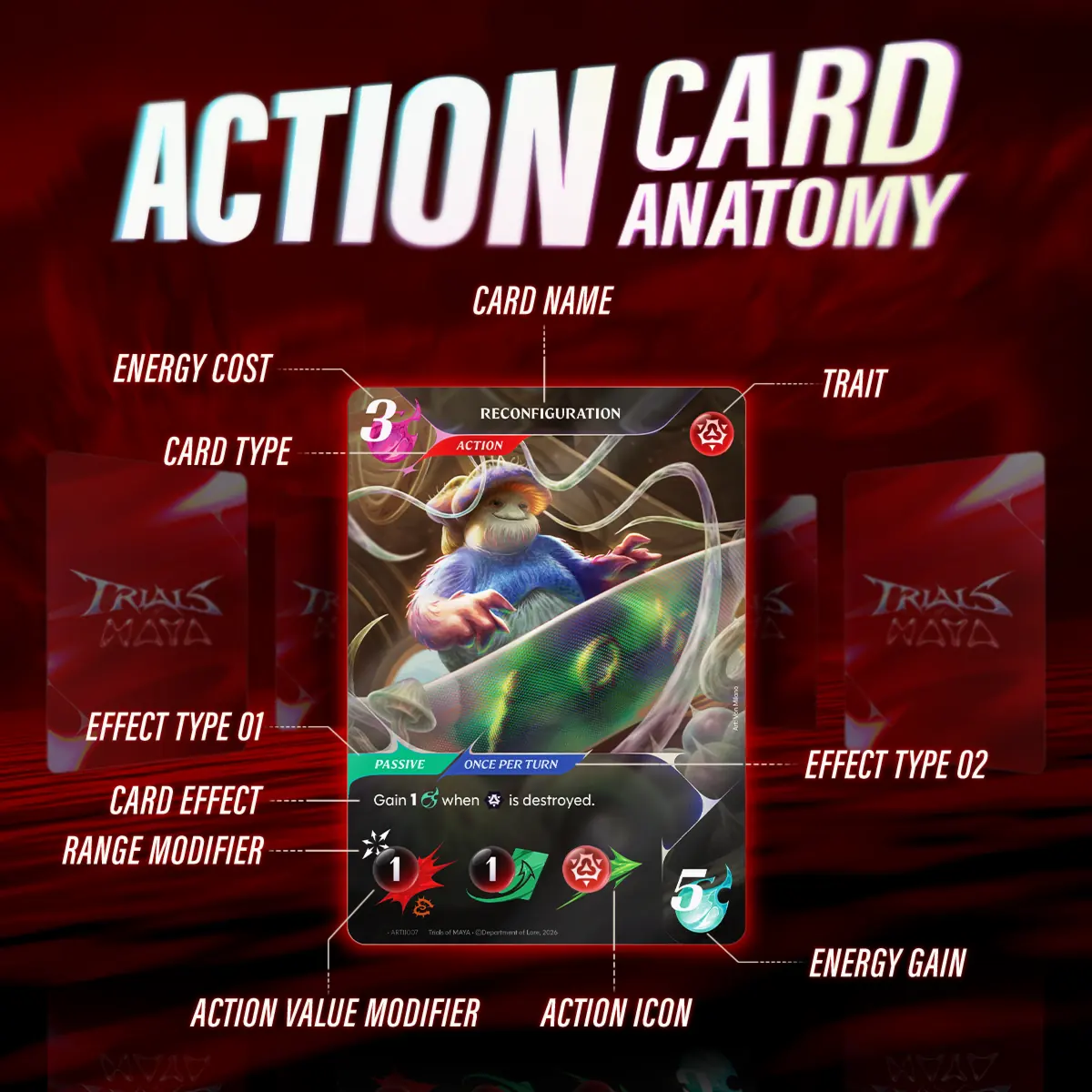 Action card anatomy.