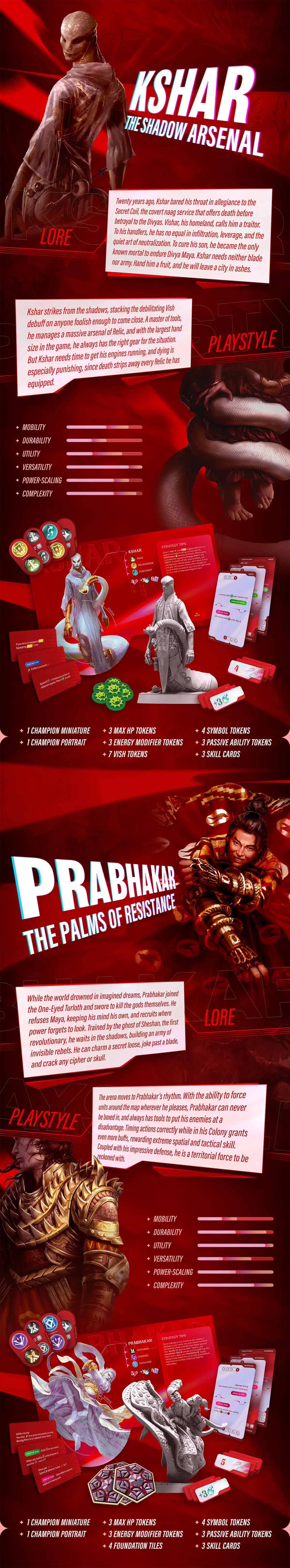 Kshar and Prabhakar.