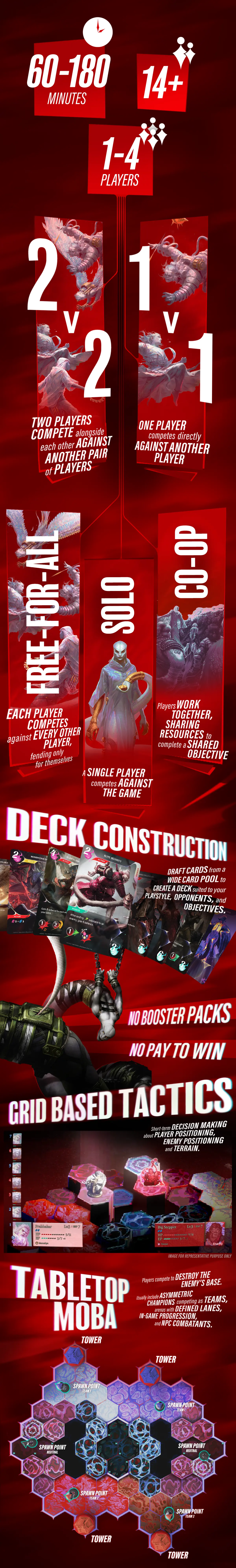 Game information.